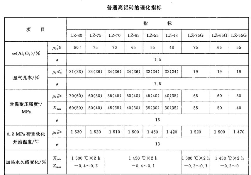 普通麻豆视频免费网站磚理化指標.png